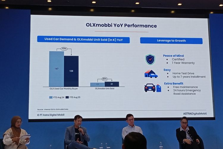 Hyundai Ioniq 5, Wuling Air ev, depresiasi mobil listrik, mobil bekas ICE, Depresiasi Mobil Listrik Indonesia: Mengapa Harga Turun Lebih Tajam?