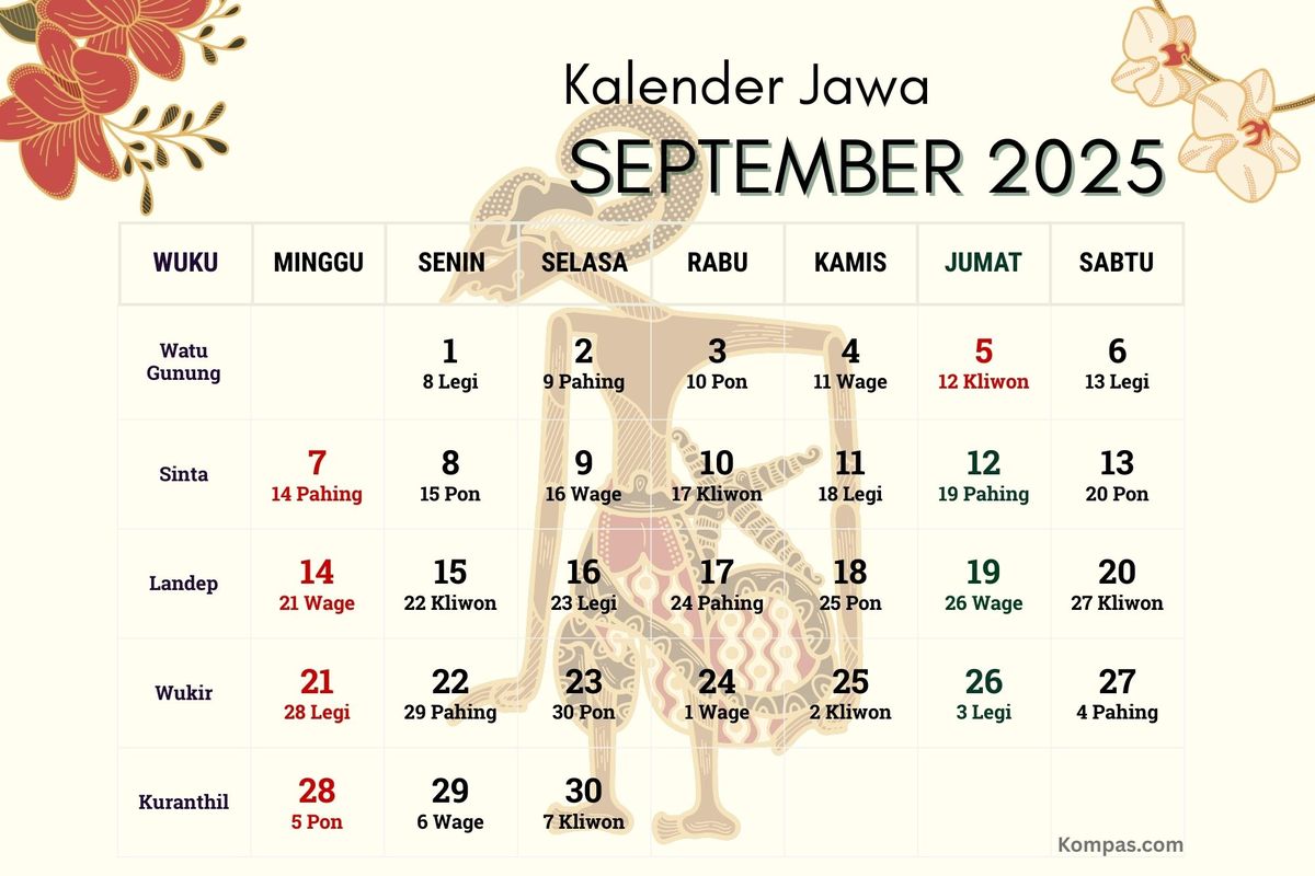 kalender jawa, Weton, kalender jawa hari ini, Kalender Jawa Hari Ini 25 September 2025, Cek Weton Kamis Kliwon Menurut Primbon Jawa