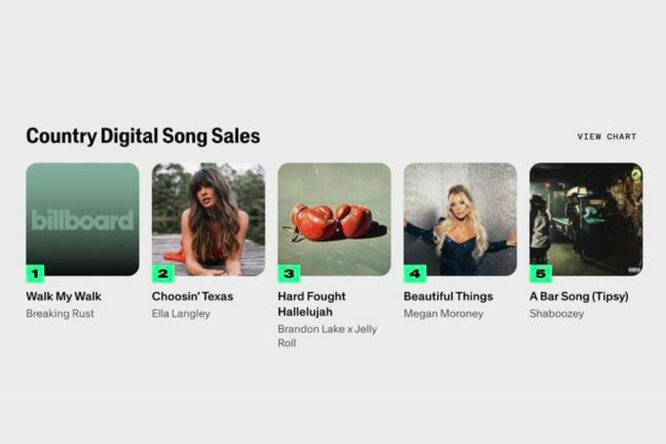 Billboard, Artificial Intelligence, lagu bikinan AI, Lagu Bikinin AI Puncaki Tangga Musik Billboard