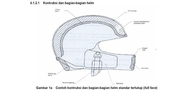 helm, otomotif, sepeda motor, tilang, kendaraan bermotor, helm motor, operasi zebra, otopedia, Helm, operasi zebra 2025, Mengenal Spesifikasi Helm SNI, kenapa Selalu Jadi Incaran Razia?