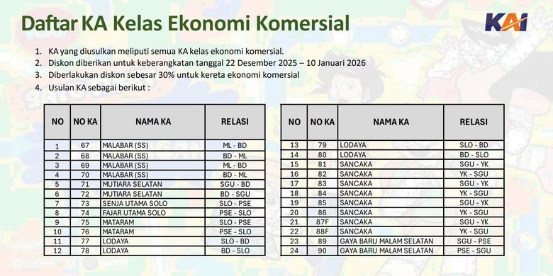 Airlangga Hartarto, libur Natal dan Tahun Baru, Access by KAI, libur natal dan tahun baru, diskon KAI, diskon tiket kereta api, diskon kereta, KAI Beri Diskon 30 Persen untuk 182 Kereta Saat Libur Natal–Tahun Baru 2025, Cek Daftarnya