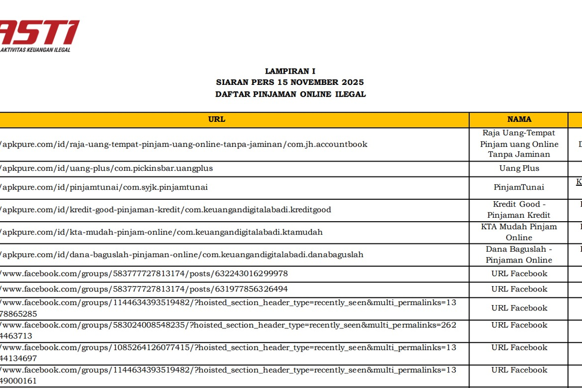 Daftar Lengkap Pinjol Ilegal Akhir Desember 2025, Cek Nama Sebelum Pinjam