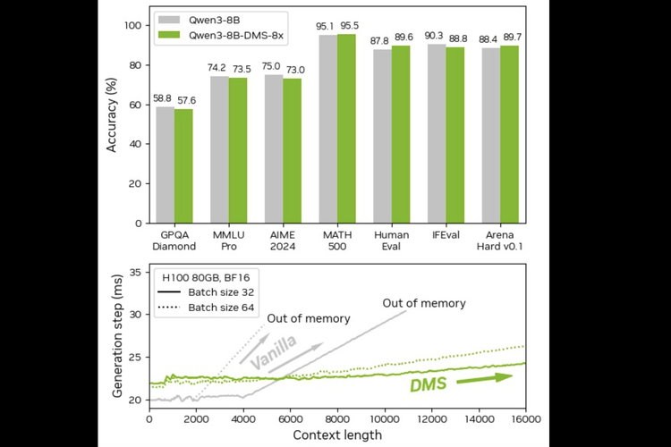 Nvidia, Nvidia Bikin Teknologi AI Baru yang Hemat GPU 8x Lipat Tanpa Turunkan Akurasi
