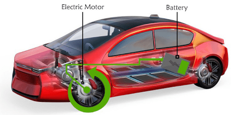 bahan bakar, mobil hybrid, baterai, perawatan, filter, Perawatan, Mobil hybrid, perawatan mobil hybrid, Mobil Hybrid, Biar Awet, Hindari Kesalahan Sepele Ini pada Mobil Hybrid