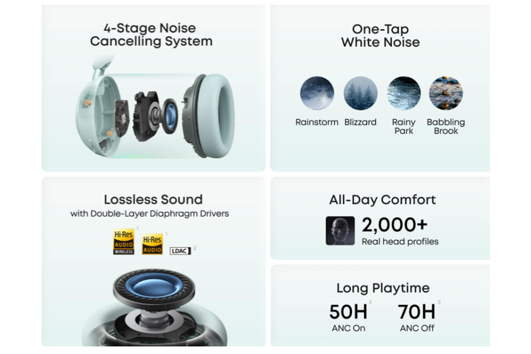 Headphone, Soundcore Space 2, Space 2, Anker, Anker Rilis Soundcore Space 2, Headphone ANC dengan Baterai 70 Jam