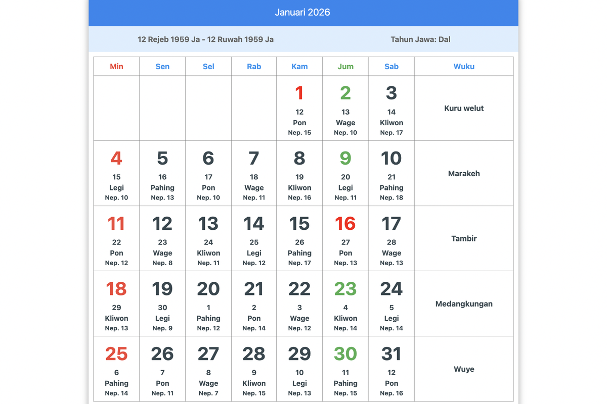 Kalender Jawa, kalender Jawa Januari 2026, Kalender Jawa Januari 2026 Lengkap, Apa Weton dan Pasaran 28 Januari?