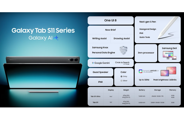 Samsung, Galaxy Tab S11 Series, spesifikasi Galaxy Tab S11 Series, harga Galaxy Tab S11 Series, Tablet Samsung Galaxy Tab S11 Series Meluncur, S-Pen Baru dan Dukung 