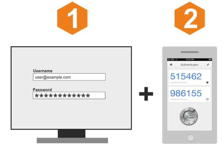 Google, Instagram, malware, Infostealer, infostealer, password, autentikasi dua faktor, instagram, phising, diretas, Autentikasi Dua Faktor, Riset: 184 Juta Password Google, Apple, Facebook, dkk Bocor