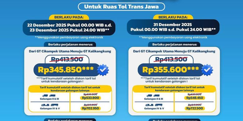 Jasa Marga, tarif tol, diskon tarif tol, Lebih Hemat, Berapa Tarif Tol Trans Jawa Usai Diskon 20 Persen?