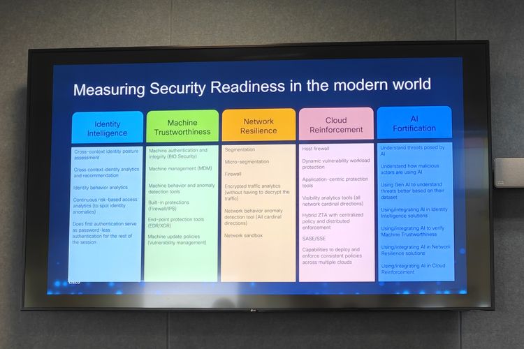 Cisco, Cybersecurity Readiness Index 2025, keamanan siber, cisco, Riset Cisco: Mayoritas Perusahaan di Indonesia Belum Siap dengan Ancaman AI