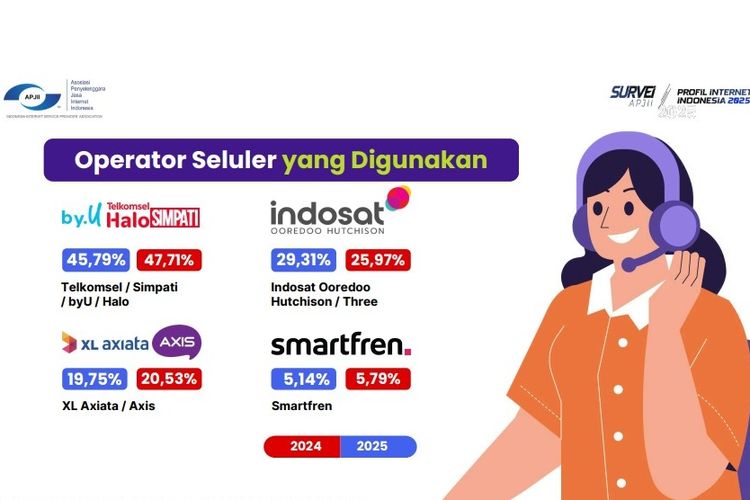 APJII, Survei APJII, harga internet di indonesia, Segini Biaya Internetan Orang Indonesia Tiap Bulan