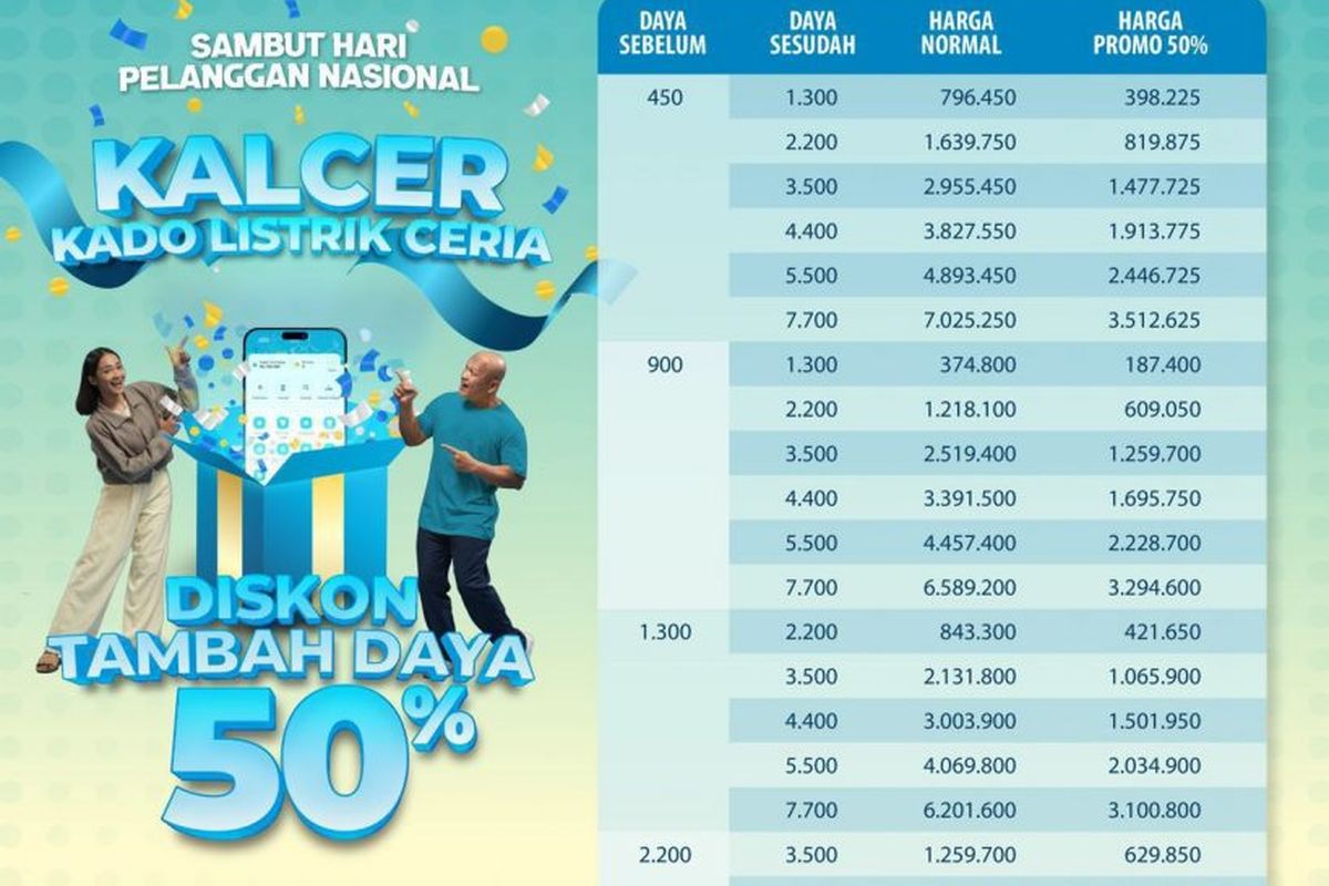 diskon tambah daya, diskon tambah daya Listrik, diskon pln, Diskon tambah daya 50 persen, diskon tambah daya 2025, Cara Dapat Diskon 50 Persen Tambah Daya Listrik PLN, Berlaku hingga 17 September 2025