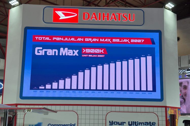 niaga, Gran Max, Gran Max pikap, market leader, penjualan, purnajual, bengkel, Populasi Daihatsu Gran Max di Indonesia Tembus 900.000 Unit Lebih