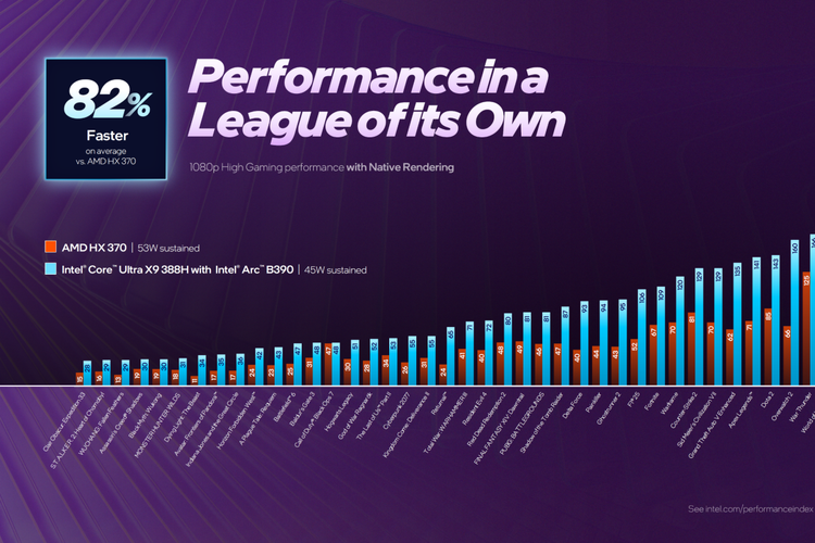 Intel, Panther Lake, Intel Core Ultra Series 3, Intel Rilis 