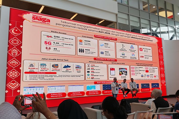Idul Fitri, 2026, Trafik, payload, RAFI 2026, Telkomsel, Lebaran 2026, Trafik Internet Telkomsel Diprediksi Tembus 70,85 Petabyte