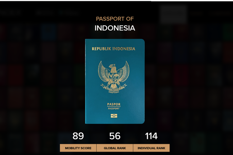 Update 2026, Daftar Negara Bebas Visa untuk Paspor Indonesia Terbaru