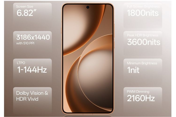 Oppo, Find X9 Ultra, Oppo Find X9 Ultra, HP Flagship Oppo Find X9 Ultra Resmi, Bawa Dual Kamera 200 MP dan Layar Spek Tinggi