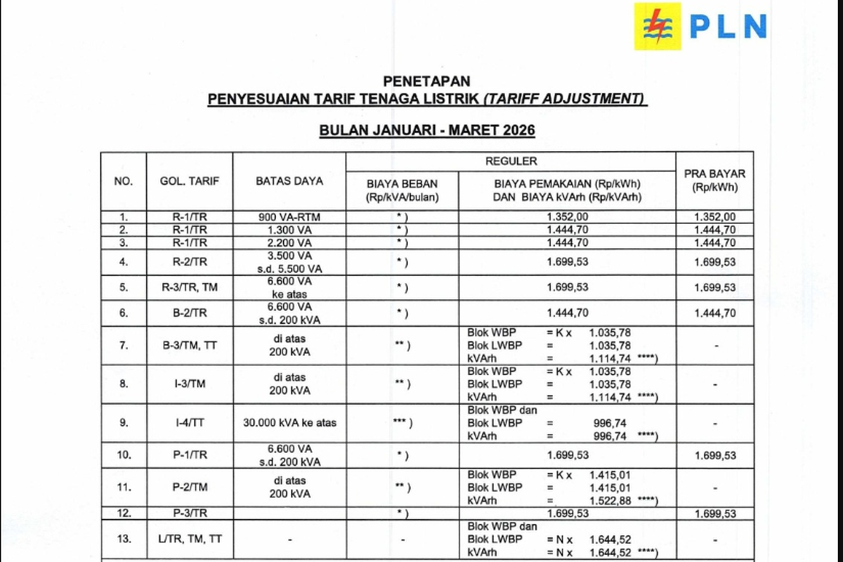 tarif listrik, tarif listrik PLN, tarif listrik Februari 2026, Tarif Listrik PLN 2-8 Februari 2026 untuk Meteran Daya 450 dan 900 VA, Tarif listrik rumah tangga Februari 2026:, Tarif listrik pelayanan sosial Februari 2026:, Tarif listrik subsidi rumah tangga Februari 2026:, Tarif listrik rumah tangga Februari 2026:, Tarif listrik bisnis Februari 2026:, Tarif listrik industri Februari 2026:, Tarif listrik fasilitas pemerintah dan penerangan jalan umum Februari 2026:, Tarif listrik pelayanan sosial Februari 2026:, Tarif listrik subsidi rumah tangga Februari 2026: