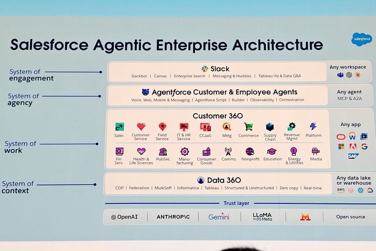 Salesforce, agen AI, Salesforce: Indonesia Jadi Kunci Ekspansi AI di Asia Tenggara