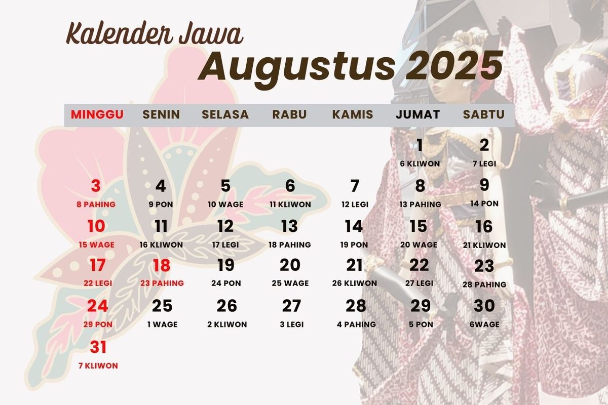 kalender jawa, Weton, Selasa Kliwon, kalender jawa hari ini, Kalender Jawa Hari Ini Selasa Kliwon 26 Agustus 2025 dan Mitosnya