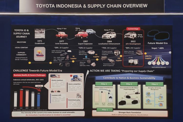 TMMIN, baterai, otomotif, Gelontorkan Rp 1,3 Triliun, Toyota Produksi Baterai Mobil Hybrid di RI