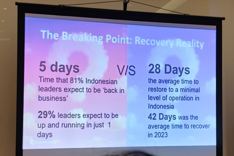 data, Commvault, Serangan Siber di Indonesia Bisa Lumpuhkan Bisnis Lebih Lama dari yang Diperkirakan