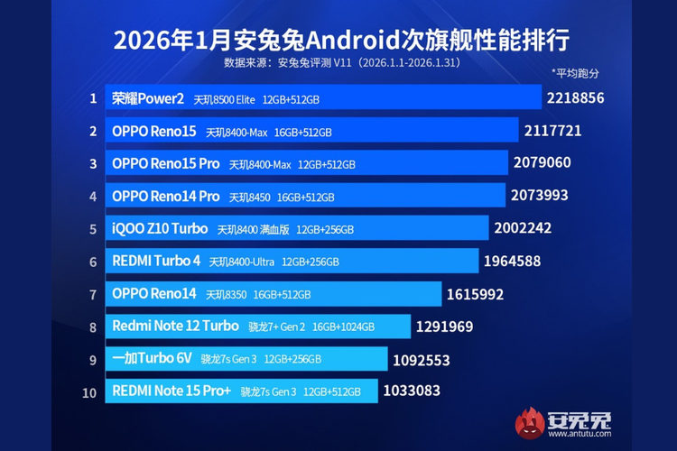 smartphone, midrange, 10 HP Mid-range Android Terkencang Versi AnTuTu Januari 2026
