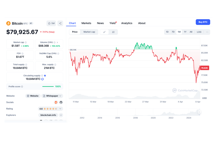 kripto, Bitcoin, tarif Trump, Tarif Trump, harga Bitcoin, Harga Bitcoin, aset digital, Ethereum, Solana, pasar kripto, bitcoin, ethereum, harga bitcoin, solana, tarif trump, Harga Bitcoin Anjlok gara-gara Tarif Trump