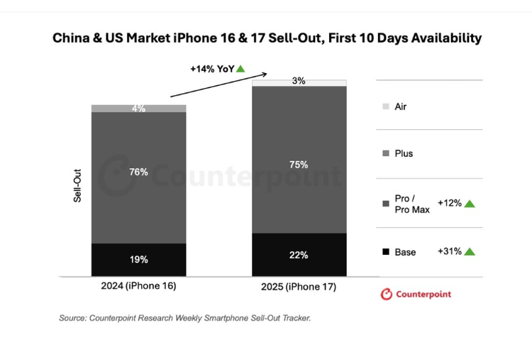 apple, saham apple, harga saham, iPhone 17, iPhone 17 Pro Max, iPhone 17 Pro, harga saham apple, Saham Apple Catat Rekor Tertinggi, Efek iPhone 17?