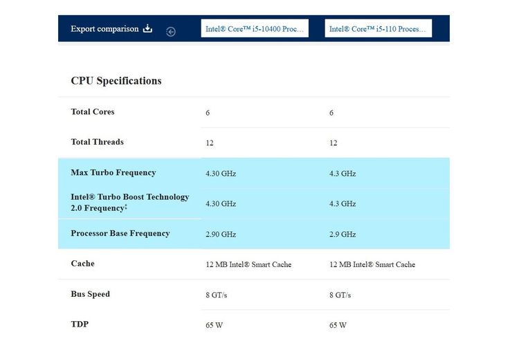 intel, Intel Core i5-10400, Intel Core i5-110, Intel Rilis Ulang CPU Berumur 5 Tahun, Nama Baru Spesifikasi Lama