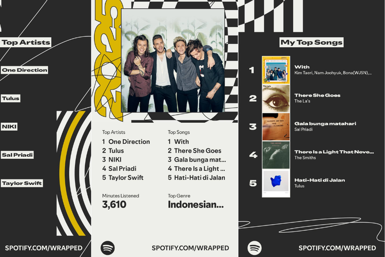 Spotify, Spotify Wrapped, Spotify Wrapped 2025, spotify wrapped, cara membuat spotify wrapped, spotify wrapped 2025, Spotify Wrapped 2025 Indonesia, Spotify Wrapped 2025 Pecahkan Rekor Baru, Wrapped Party, Spotify Clubs, Listening Archive dan Listening Age, Top Albums, Fan Leaderboard, dan Your Podcaster Clip, Fitur Klasik Top Songs, Top Genres, dan Top Artist Sprint