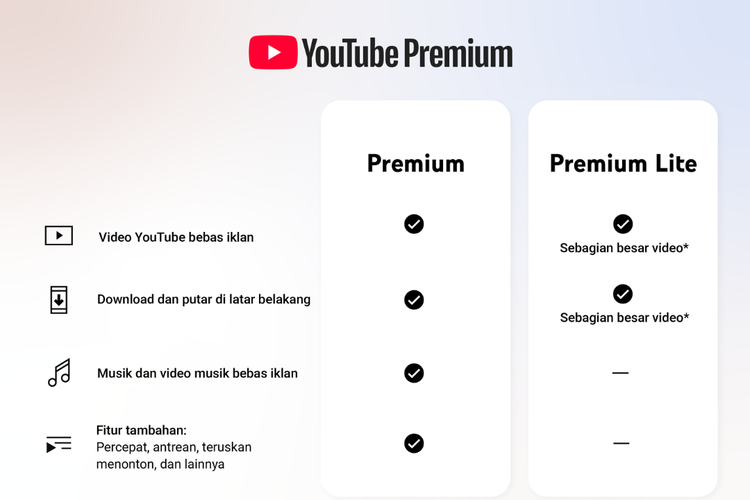 YouTube, YouTube Premium Lite, langganan YouTube Premium, YouTube Premium Lite Sekarang Bisa Putar Video di Background