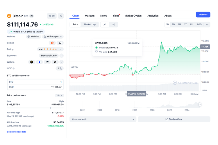 Bitcoin, Nvidia, kripto, saham Nvidia, harga Bitcoin, bitcoin, harga bitcoin, Saham Nvidia, harga bitcoin pecah rekor, Harga Bitcoin Tembus Rekor Tertinggi Sepanjang Masa, Ini Pemicunya