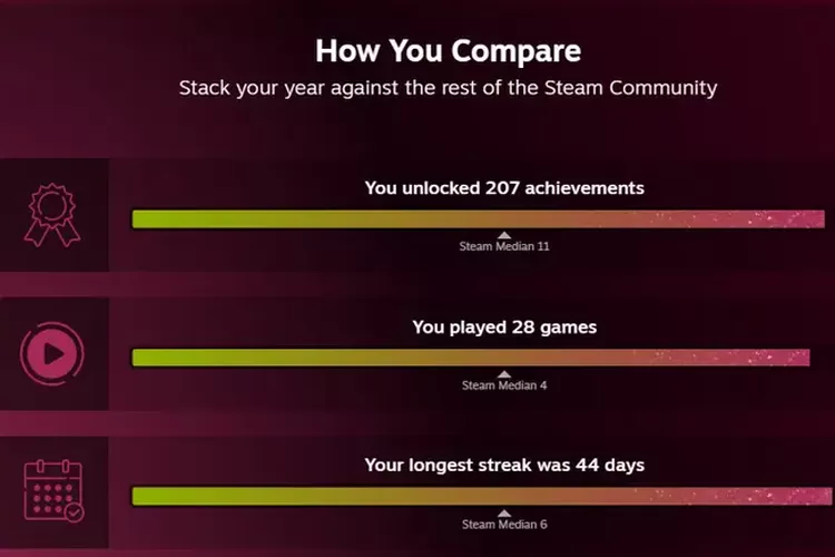 Steam, Steam Replay, game, Valve, Steam Replay 2025 Rilis, Cek Statistik Gaming Setahun 