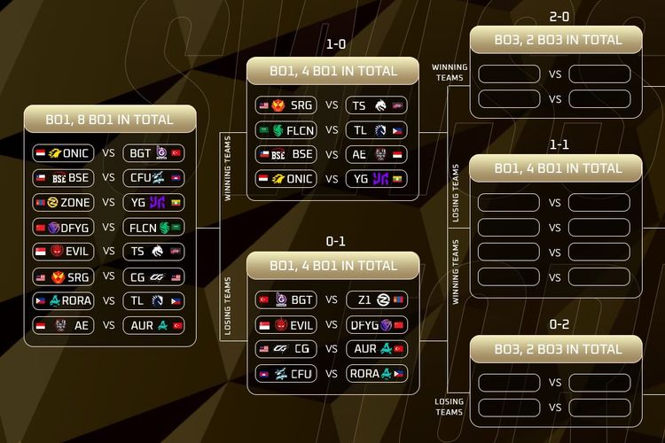 Onic Esports, Alter Ego, e-sports, jadwal M7 World Championship, Jadwal M7 World Championship Hari Ini Minggu 11 Januari, Onic dan Alter Ego Main Kapan?