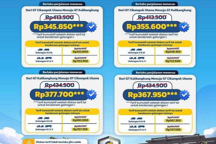 Trans-Jawa, Cikampek, Semarang, diskon tarif tol, Diskon tarif tol 20 persen, Kalikangkung, arus balik, Arus Balik, Diskon Tarif Tol Trans-Jawa Berlaku 31 Desember 2025