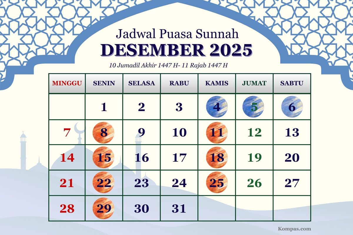 bulan Rajab, Cek Tanggal 1 Rajab 1447 H: Ini Waktu Malam Rajab dan Amalan Sunahnya, Amalan Malam Pertama Bulan Rajab, Shalat Malam 1 Rajab, Doa Malam 1 Rajab, Zikir Bulan Rajab