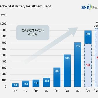 Persaingan global, Baterai Kendaraan Listrik, dominan China, produksi EV, China Kuasai 70 Persen Pasar Industri Baterai EV Dunia