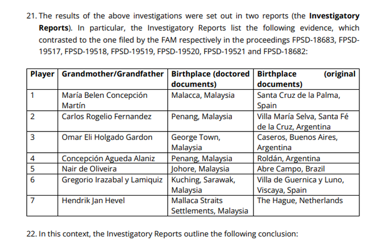 Malaysia, Timnas Malaysia, FIFA, Sanksi FIFA, Investigasi FIFA, FAM Palsukan Data Kakek-Nenek 7 Pemain Naturalisasi