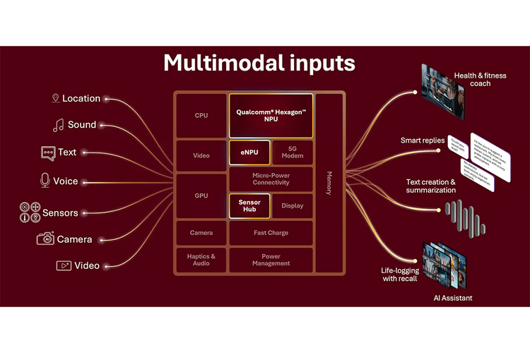 Snapdragon Wear Elite, chipset, Qualcomm, Chip Snapdragon Wear Elite Resmmi, Debut di Smartwatch Samsung