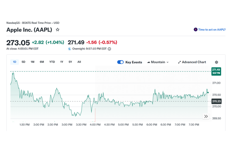 Apple, iPhone, saham Apple, John Ternus, Tim Cook Lepas Jabatan CEO, Saham Apple Langsung Lesu