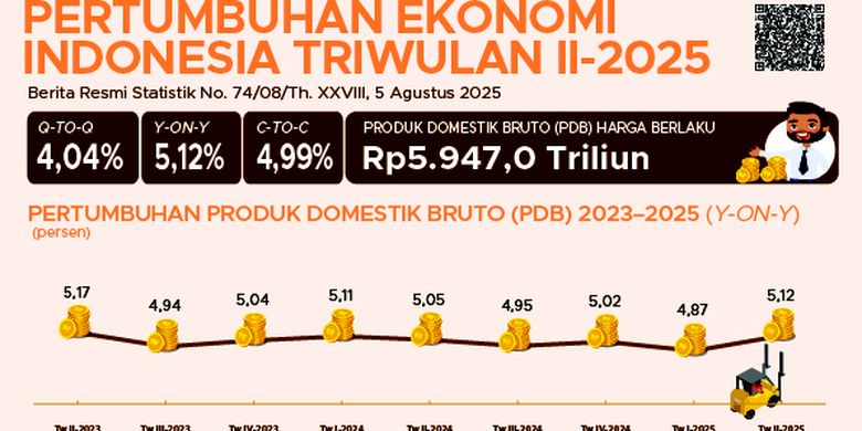 super kaya, gaji DPR, DTSEN, gaji DPR 3 juta per hari, Pengeluaran Rp3 Juta Per Bulan Disebut Super Kaya, Warganet: DPR Masuk Kategori Apa?, Apa Itu DTSEN?, Warganet Nyinyir: Rp3 Juta Sudah Super Kaya?, Penjelasan BPS soal Pengeluaran Rp 3 Juta Disebut Super Kaya, DTSEN dan Data Kemiskinan