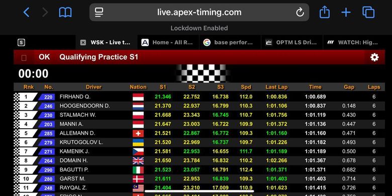 Qarrar Firhand, WSK Super Master Series 2026, motorsport, Pebalap Muda Indonesia Qarrar Firhand Raih Pole Position Grup di WSK Super Master 2026