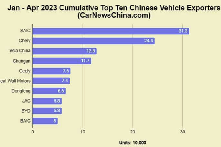 industri mobil, Geely, mobil china, industri mobil listrik, Industri Otomotif China Retak, BYD dan Geely Saling Sindir di Forum