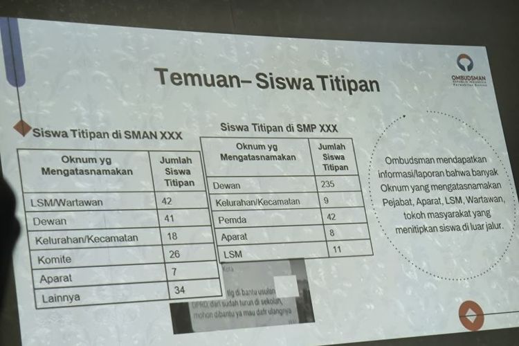 Banten, Disdikbud Banten, SPMB Banten, SPMB Banten 2025, Ombudsman Banten, spmb banten 2025, spmb banten 2025 sma, gubernur banten 2025, 3.483 Bangku Kosong di SMA/SMK Negeri Banten, di Daerah Mana Saja?