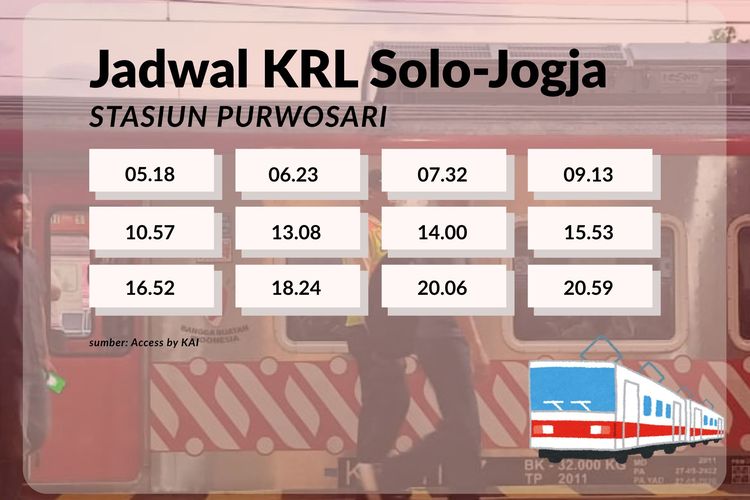 Stasiun Solo Balapan, Stasiun Purwosari, KRL Solo-Jogja, jadwal KRL Solo-Jogja, krl jogja solo, stasiun purwosari, Jadwal KRL Solo-Jogja 1 Desember 2025 dari Stasiun Solo Balapan dan Purwosari