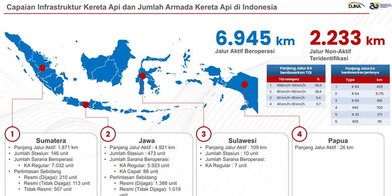 Djoko Setijowarno, Pelintasan Sebidang: Tragedi Berulang, Keselamatan Masih Rapuh di RI
