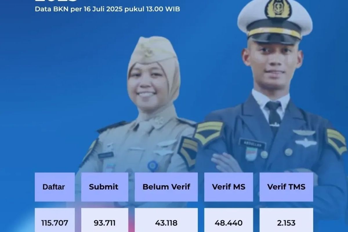 sekolah kedinasan, Sekolah Kedinasan, IPDN, STAN, STMKG, ipdn, stan, pengumuman sekolah kedinasan, hasil seleksi administrasi sekolah kedinasan, Hasil Seleksi Administrasi Sekolah Kedinasan 2025 Hari Ini, Cek Linknya