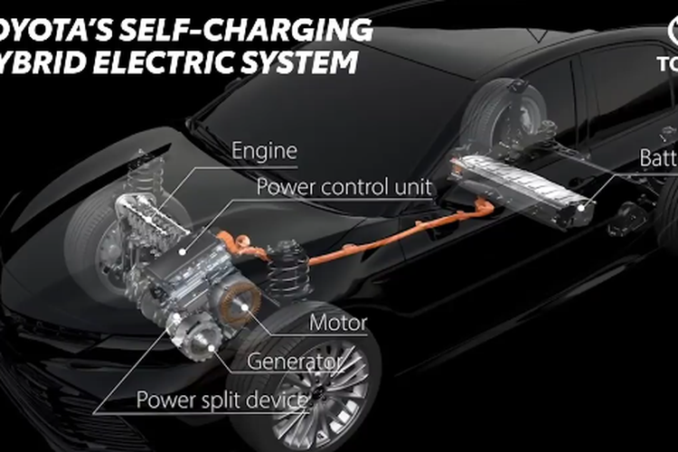 mobil hybrid, rem regeneratif, Optimalkan Regeneratif Mobil Hybrid, Efektif Lepas Gas atau Injak Rem?