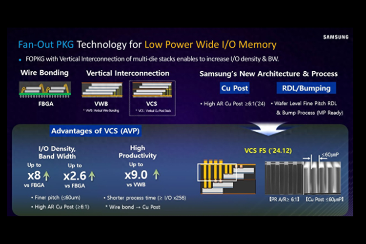 Samsung, smartphone, tablet, Samsung Garap RAM Super Kencang buat HP dan Tablet AI